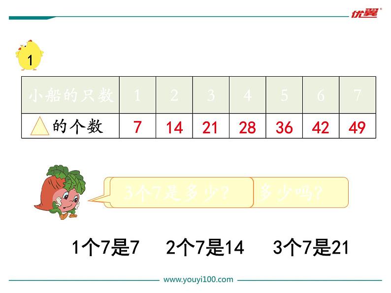 第1课时 7的乘法口诀课件PPT第5页