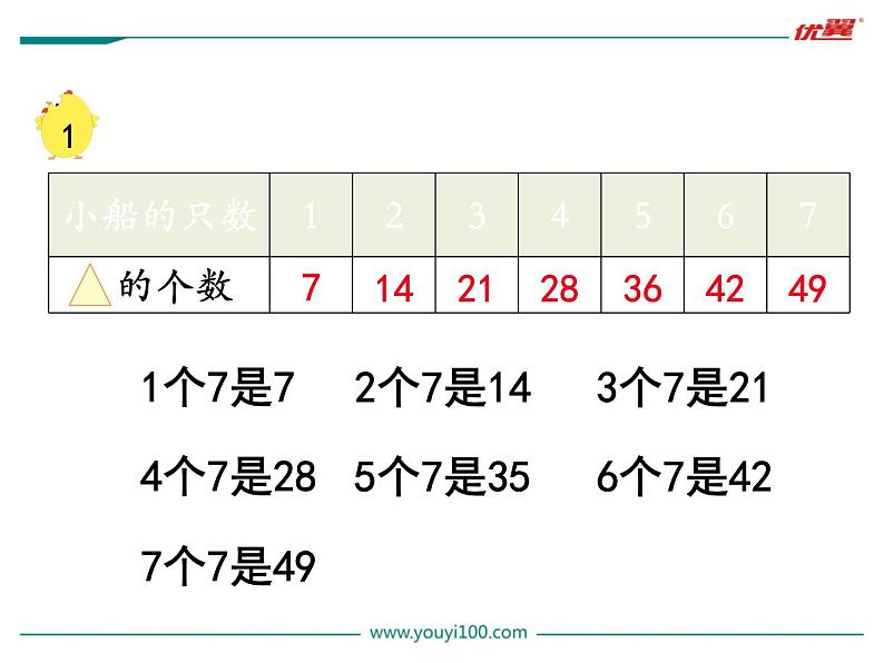 第1课时 7的乘法口诀课件PPT第6页