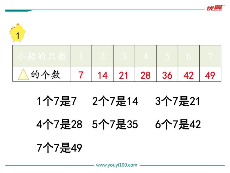 第1课时 7的乘法口诀课件PPT06