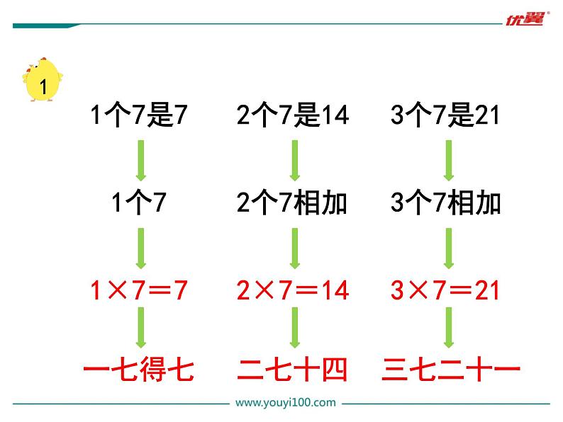 第1课时 7的乘法口诀课件PPT第7页