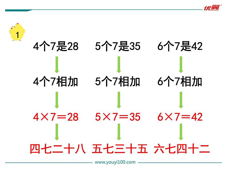 第1课时 7的乘法口诀课件PPT第8页