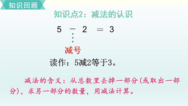 北师一年级上册第三单元复习课件PPT03