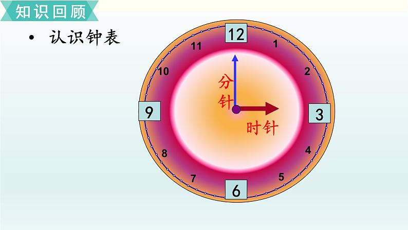 北师一年级上册总复习5     认识图形、认识钟表课件PPT06