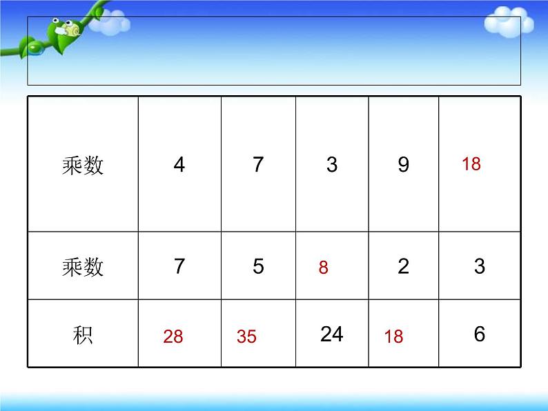 1、期末复习（1） (3)课件PPT第7页