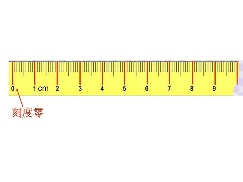 2、认识厘米 (1)课件PPT第3页