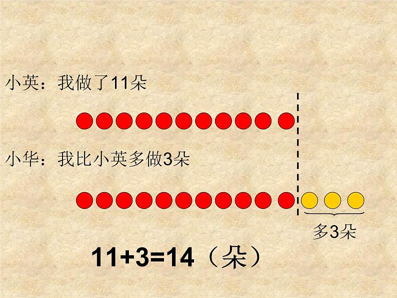 5、简单的加减法实际问题（2） (1)课件PPT05