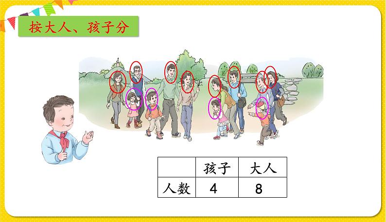 第1课时  分类与整理（2）授课课件第5页