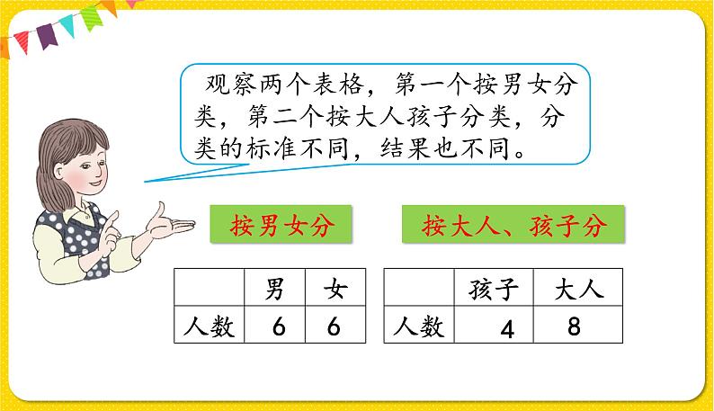 第1课时  分类与整理（2）授课课件第6页