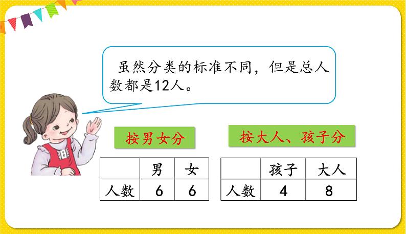 第1课时  分类与整理（2）授课课件第7页