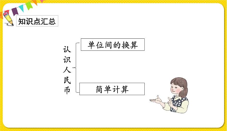 人教版数学一年级下册总复习——第3课时  认识人民币课件PPT02