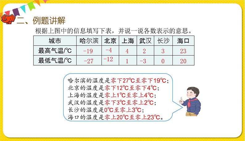 人教版数学六年级下册第一单元——第1课时  负数的认识(1)课件PPT第7页