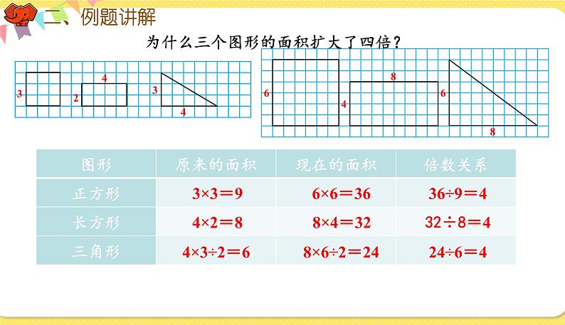 人教版数学六年级下册第四单元——第12课时 图形的放大与缩小课件PPT07