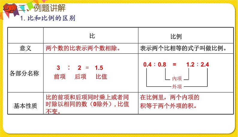 人教版数学六年级下册第六单元——数与代数第7课时 比和比例（1）课件PPT第3页