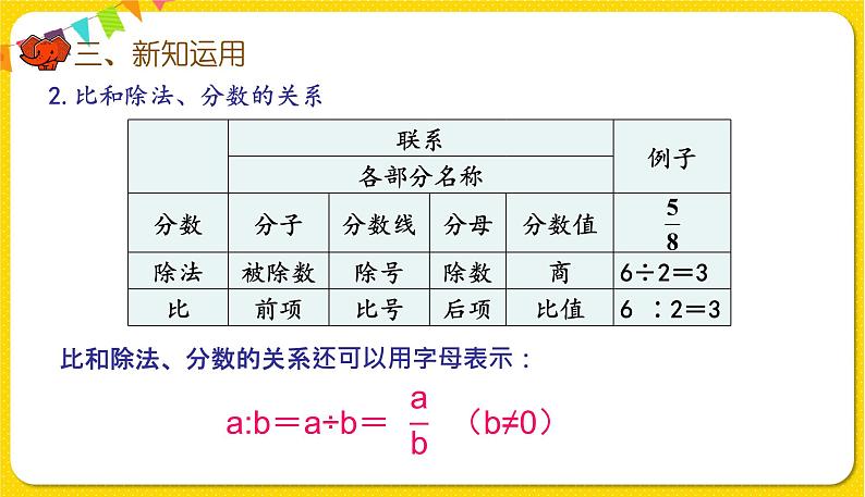 人教版数学六年级下册第六单元——数与代数第7课时 比和比例（1）课件PPT第4页