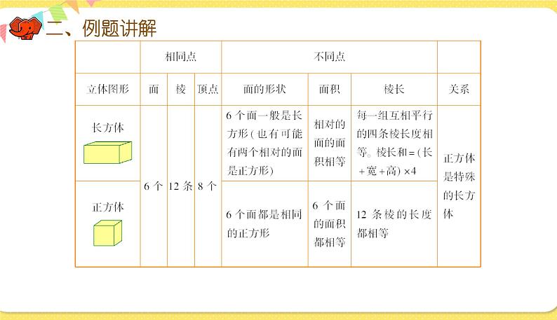 人教版数学六年级下册第六单元——图形与几何第3课时 立体图形的认识与测量课件PPT06