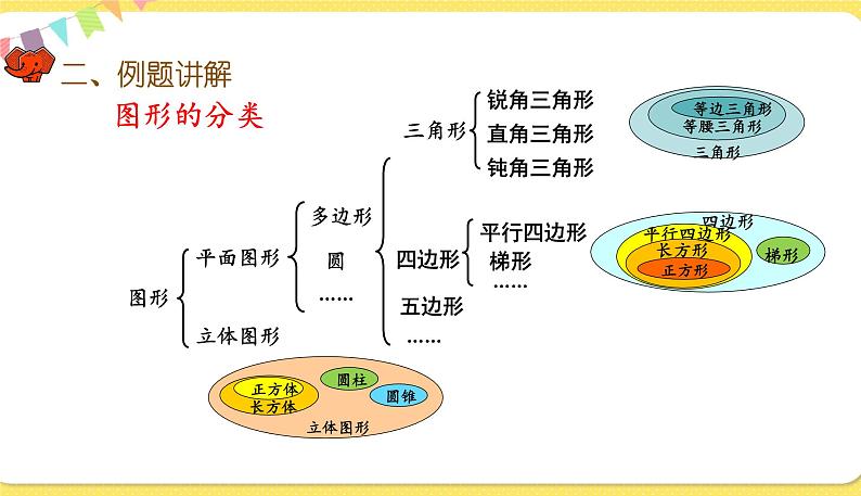 人教版数学六年级下册第六单元——图形与几何第1课时 平面图形的认识与测量(1)课件PPT第4页