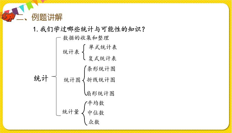 人教版数学六年级下册第六单元——统计与概率第1课时 统计与概率课件PPT第3页