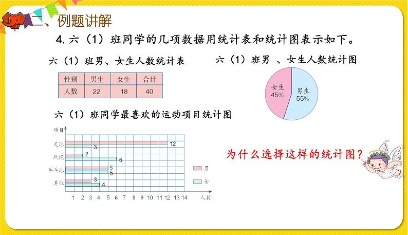 人教版数学六年级下册第六单元——统计与概率第1课时 统计与概率课件PPT第8页