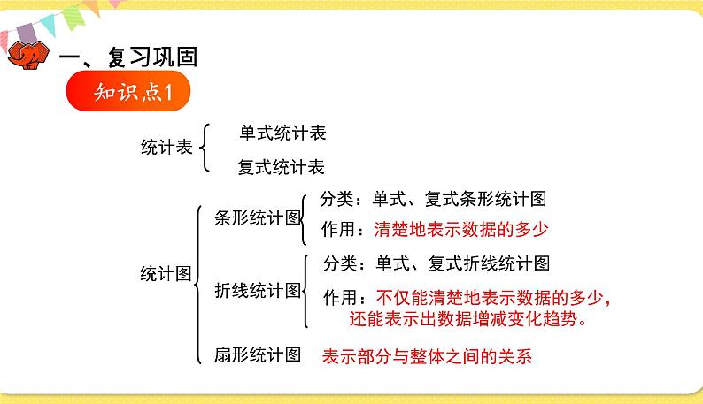 人教版数学六年级下册第六单元——统计与概率第2课时 练习二十一课件PPT03