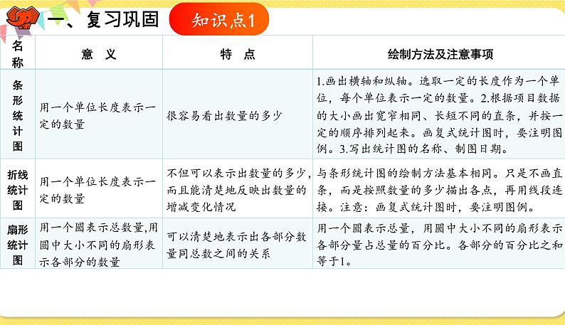 人教版数学六年级下册第六单元——统计与概率第2课时 练习二十一课件PPT04