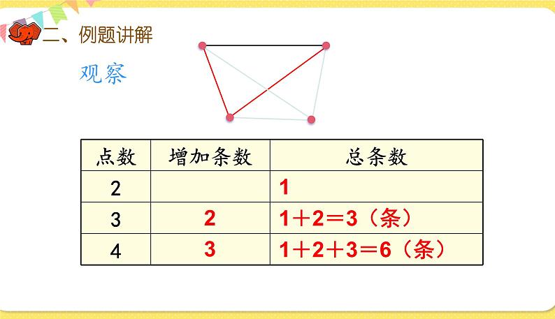 人教版数学六年级下册第六单元—— 数学思考第1课时 数学思考（1）课件PPT第6页