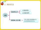 人教版数学六年级下册第一单元——第3课时    整理与复习课件PPT