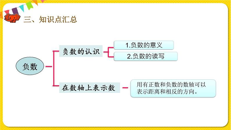 人教版数学六年级下册第一单元——第3课时    整理与复习课件PPT04