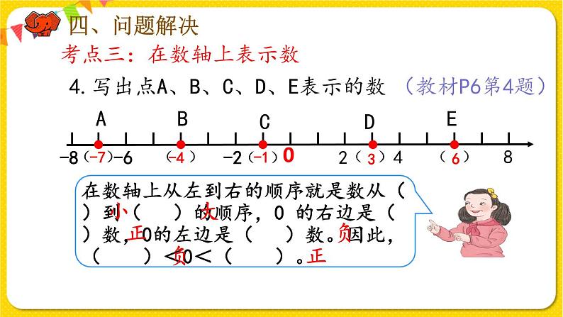 人教版数学六年级下册第一单元——第3课时    整理与复习课件PPT07