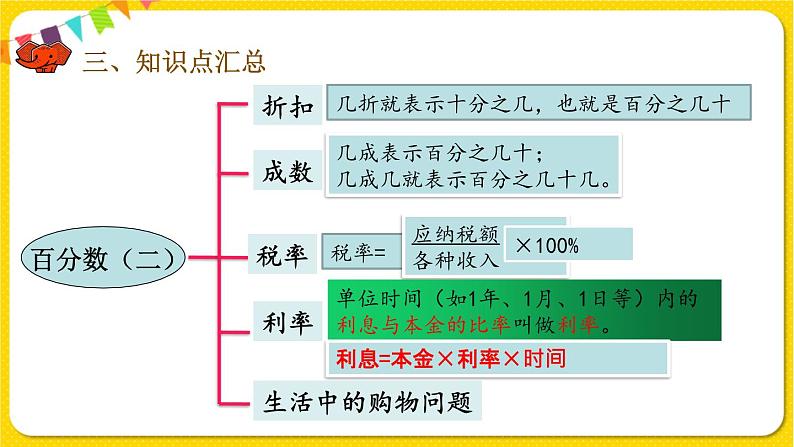 人教版数学六年级下册第二单元——第6课时    整理与复习课件PPT第4页