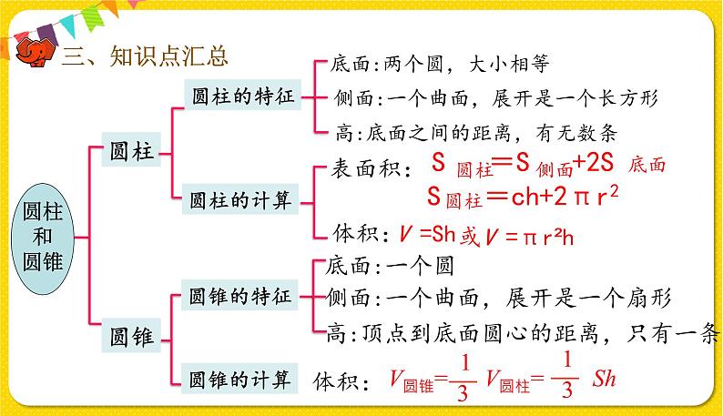 人教版数学六年级下册第三单元——第12课时   整理与复习课件PPT04