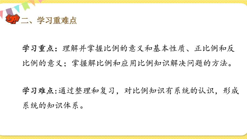 人教版数学六年级下册第四单元——第16课时 整理与复习课件PPT第3页