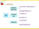 人教版数学六年级下册第四单元——第16课时 整理与复习课件PPT