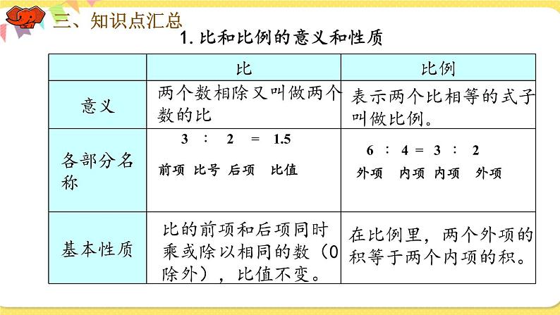 人教版数学六年级下册第四单元——第16课时 整理与复习课件PPT第5页