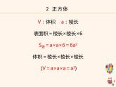 人教版 数学 六（下）实用知识：小学数学公式大全——图形计算公式课件PPT