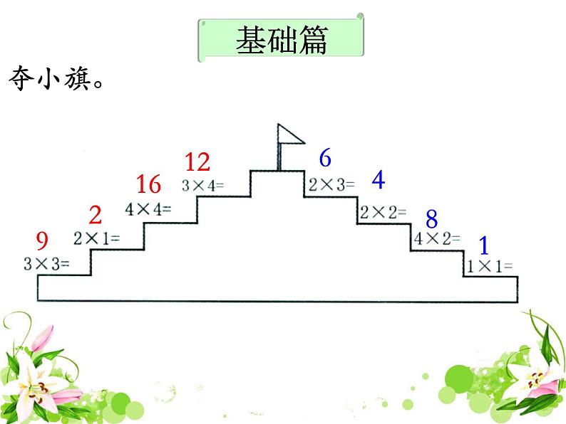 《1～4的乘法口诀》补充练习课件PPT05