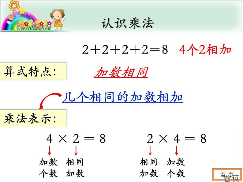 知识要点：认识乘法课件PPT03