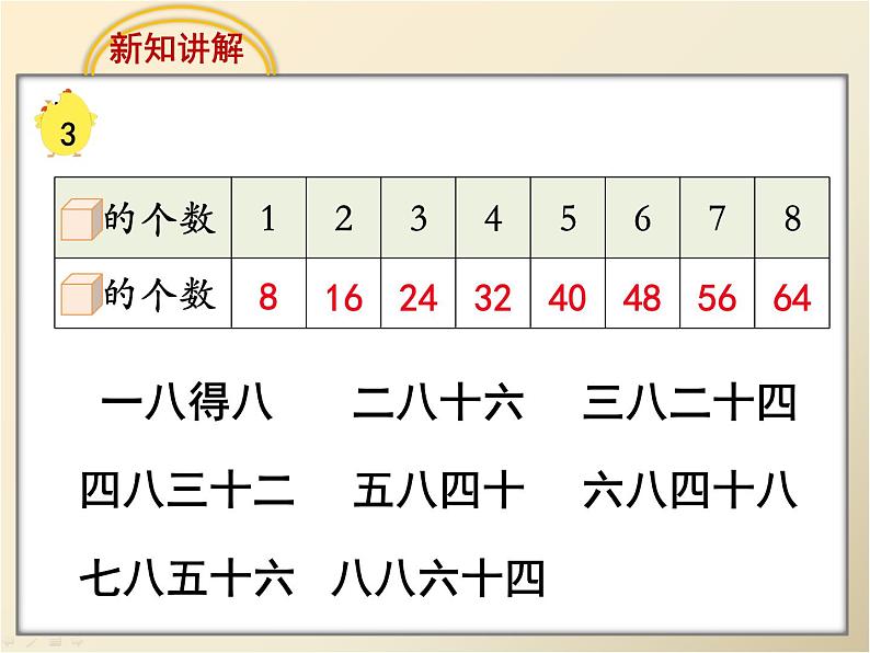 《8的乘法口诀》教学课件第6页