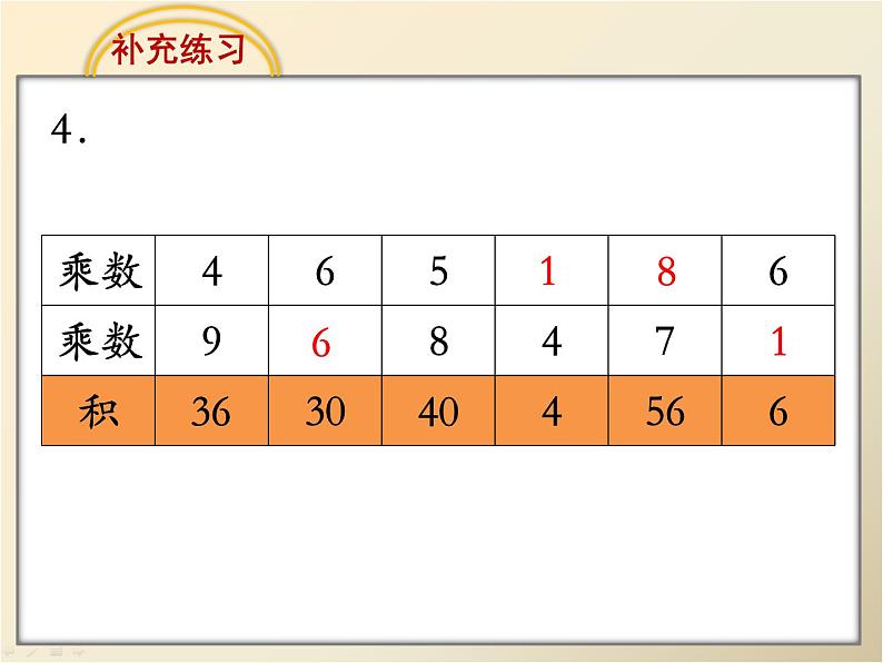 《表内除法和表内乘法》补充练习课件PPT05