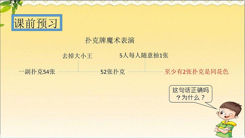 人教版 数学 六（下）知识点PPT：11.“抽屉原理”(一)第2页