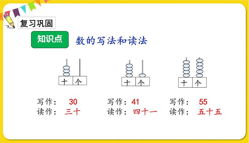 第2课时 读数 写数习题课件第2页