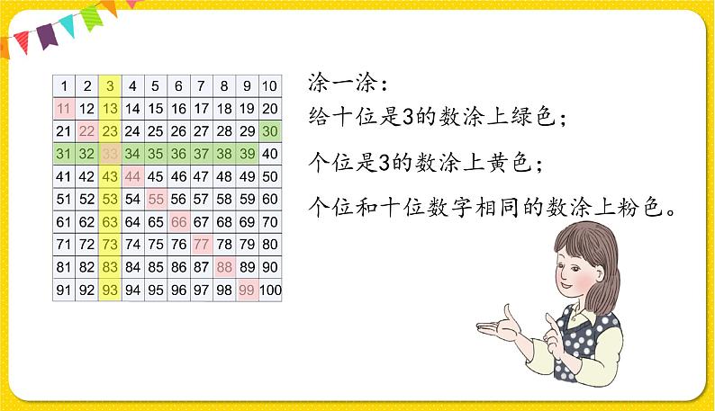 人教版数学一年级下册第四单元——第4节 数的顺序【教学课件+习题课件】05