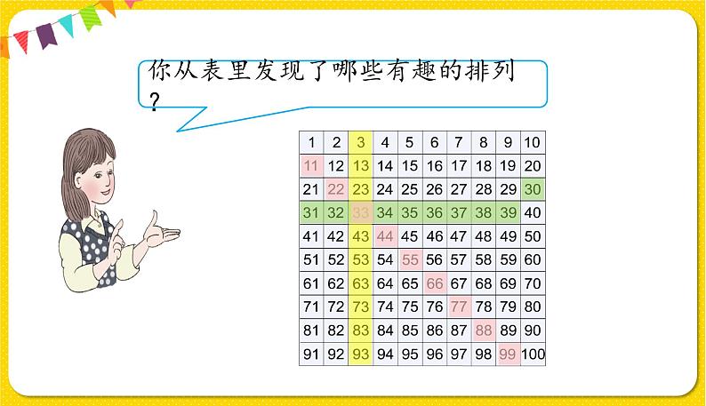 人教版数学一年级下册第四单元——第4节 数的顺序【教学课件+习题课件】06