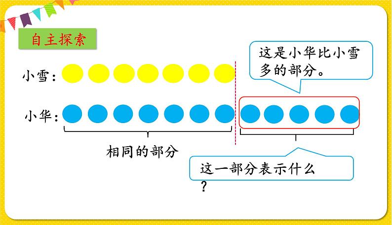 第1课时解决问题(2)授课课件第5页