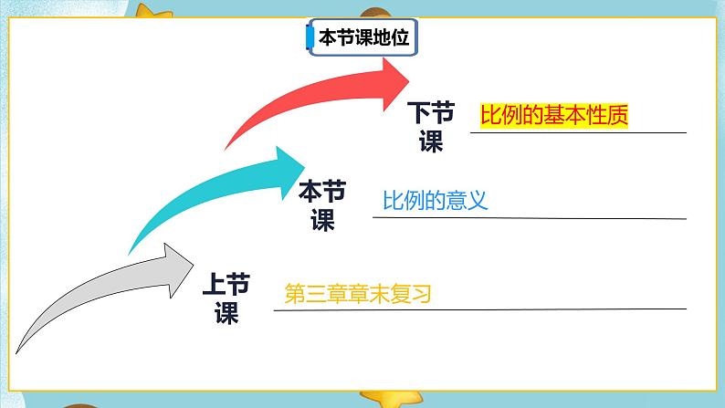 4.1.1《比例的意义》课件PPT（送教案练习）02