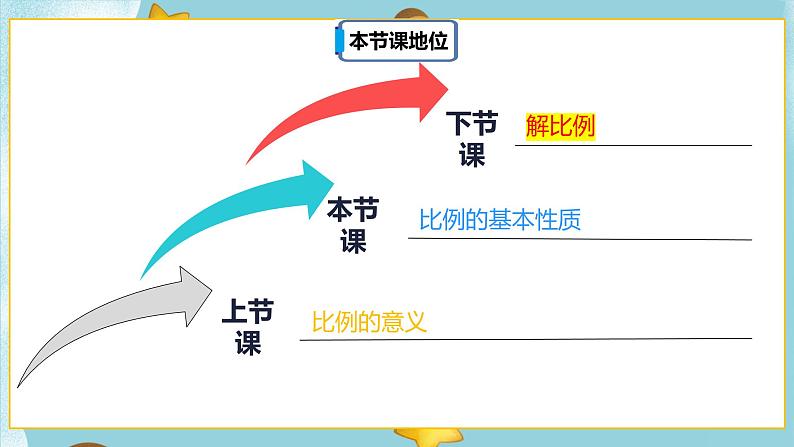 4.1.2《比例的基本性质》课件PPT（送教案练习）02