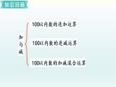 北师二年级上册整理与复习（1）课件PPT