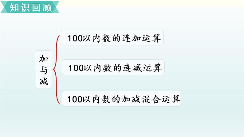 北师二年级上册整理与复习（1）课件PPT第2页