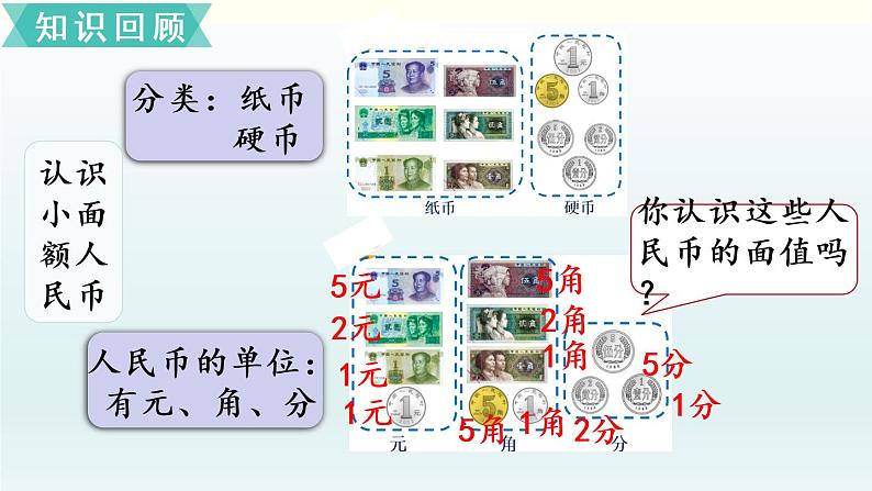 北师二年级上册整理与复习（1）课件PPT第7页