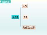 北師二年級上冊第一單元復(fù)習(xí)課件PPT