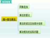 北師二年級上冊第三單元復(fù)習(xí)課件PPT